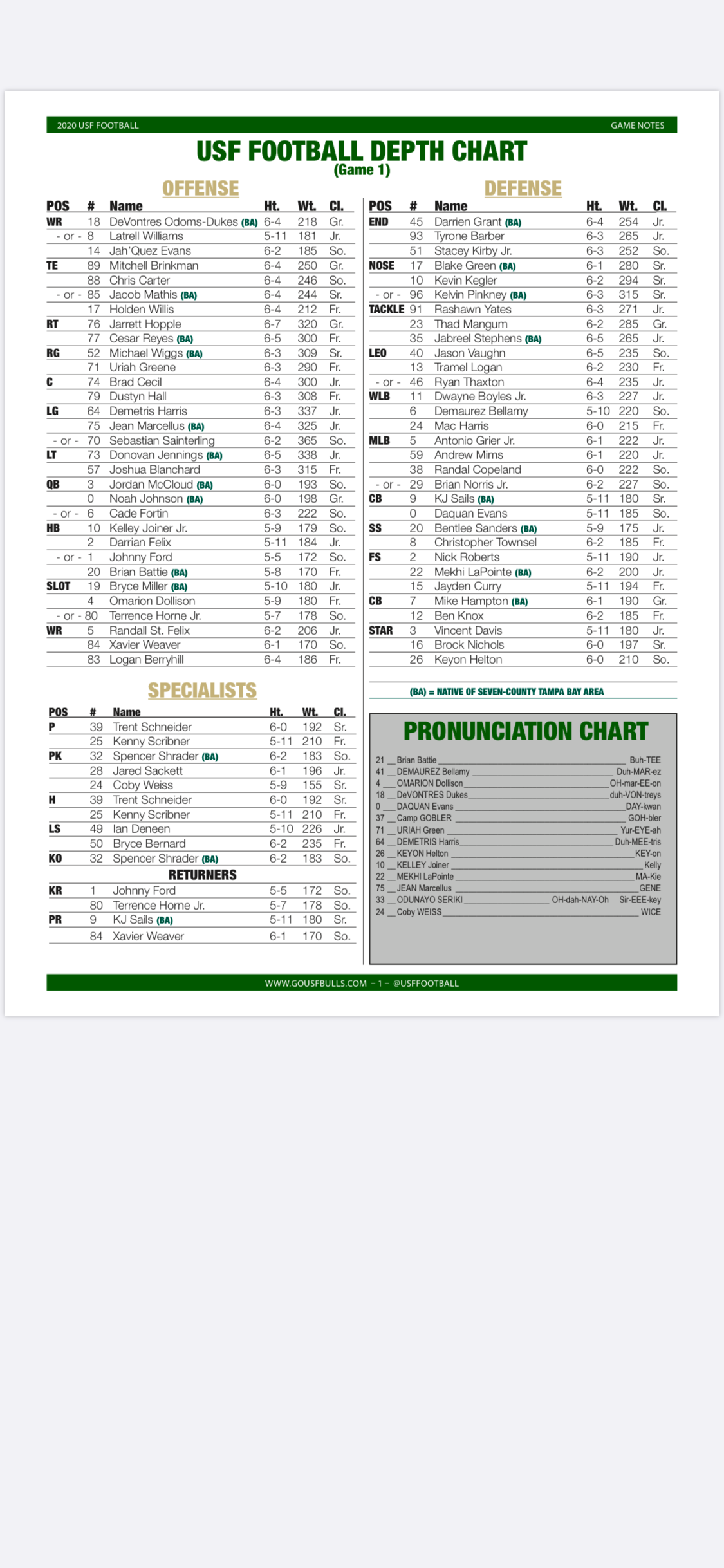 Week 1 Depth Chart