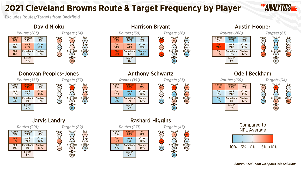 OBR Analytics: Route Tree Analysis