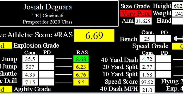 Breaking Packers Select Josiah Deguara Te H Back Cincinnati
