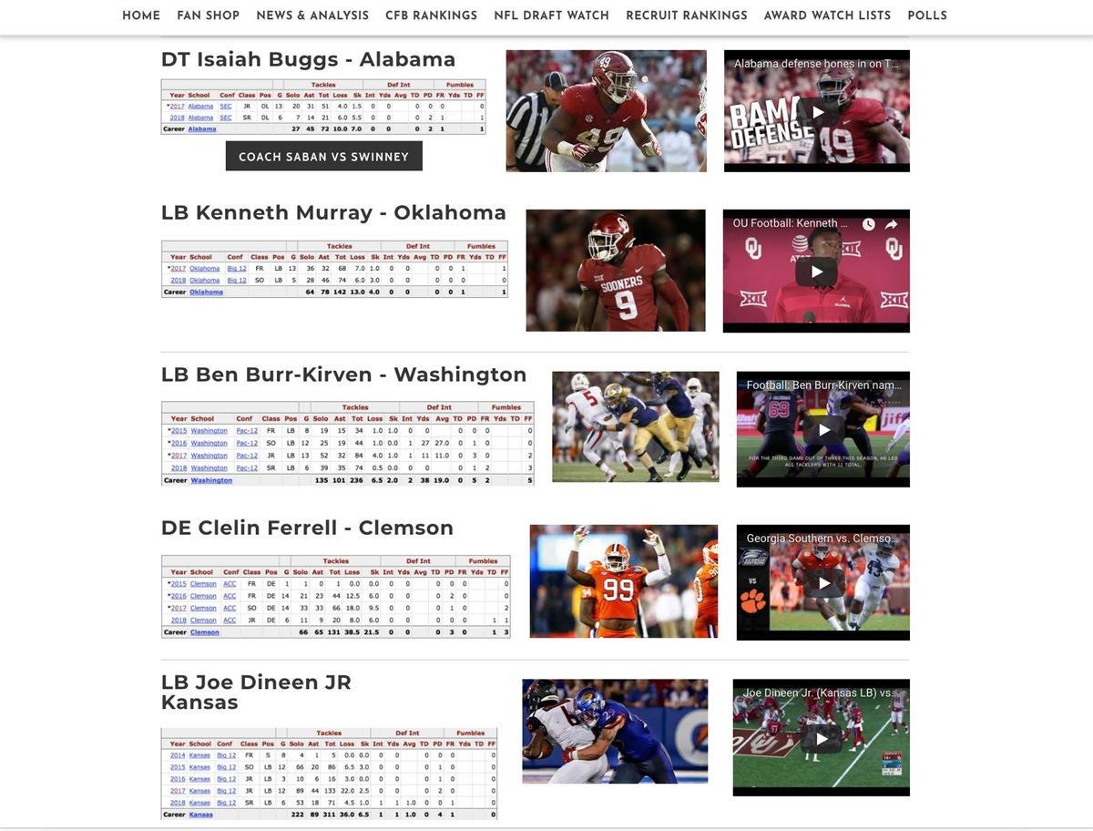 Nescas Updated List Of Special >> Ncaa Fb Awards Week 8 Update All Top 25 S Updated Wk 8 Nescas Updated List Of Special >> Ncaa Fb Awards Week 8 Update All Top 25 S Updated Wk 8