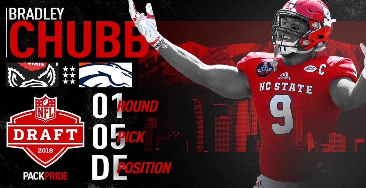 New Orleans Saints Draft Profile: DE Bradley Chubb - Canal Street