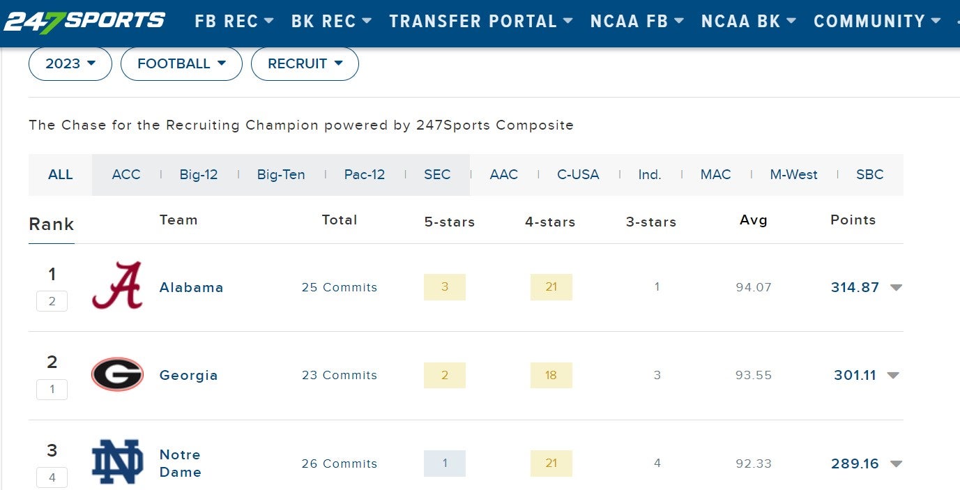 ***247Sports Rankings Update