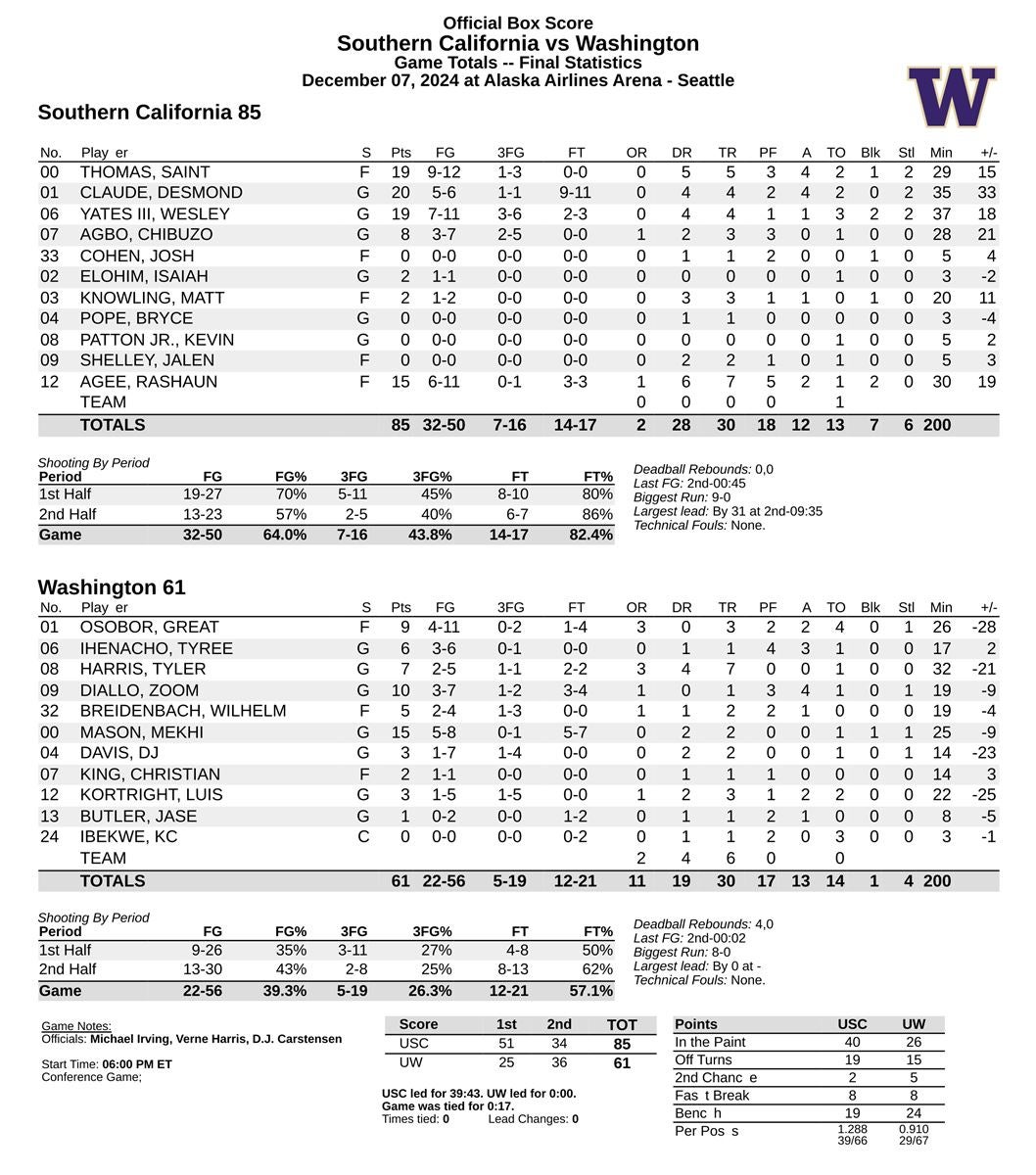 USC starts hot, stays hot in rout of Huskies