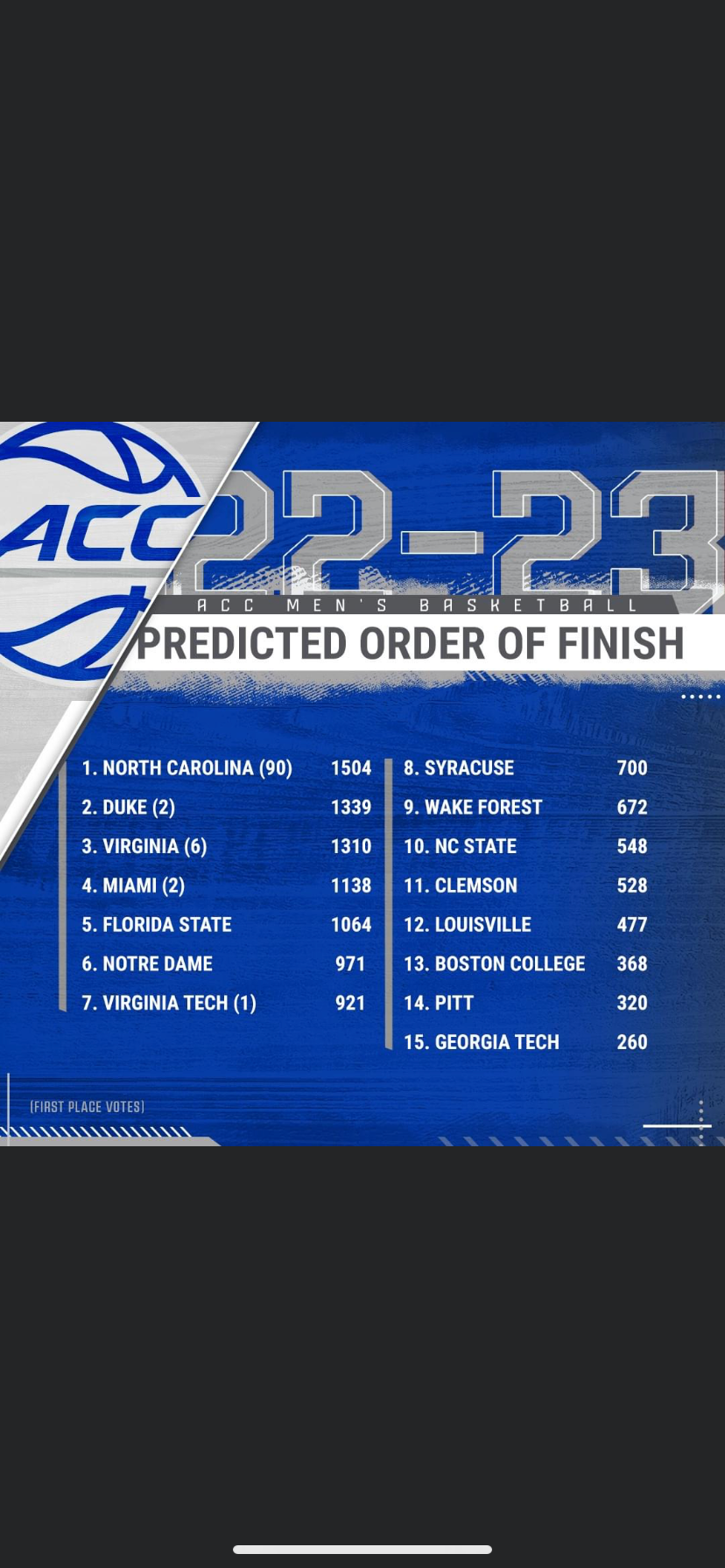 Acc basketball predictions