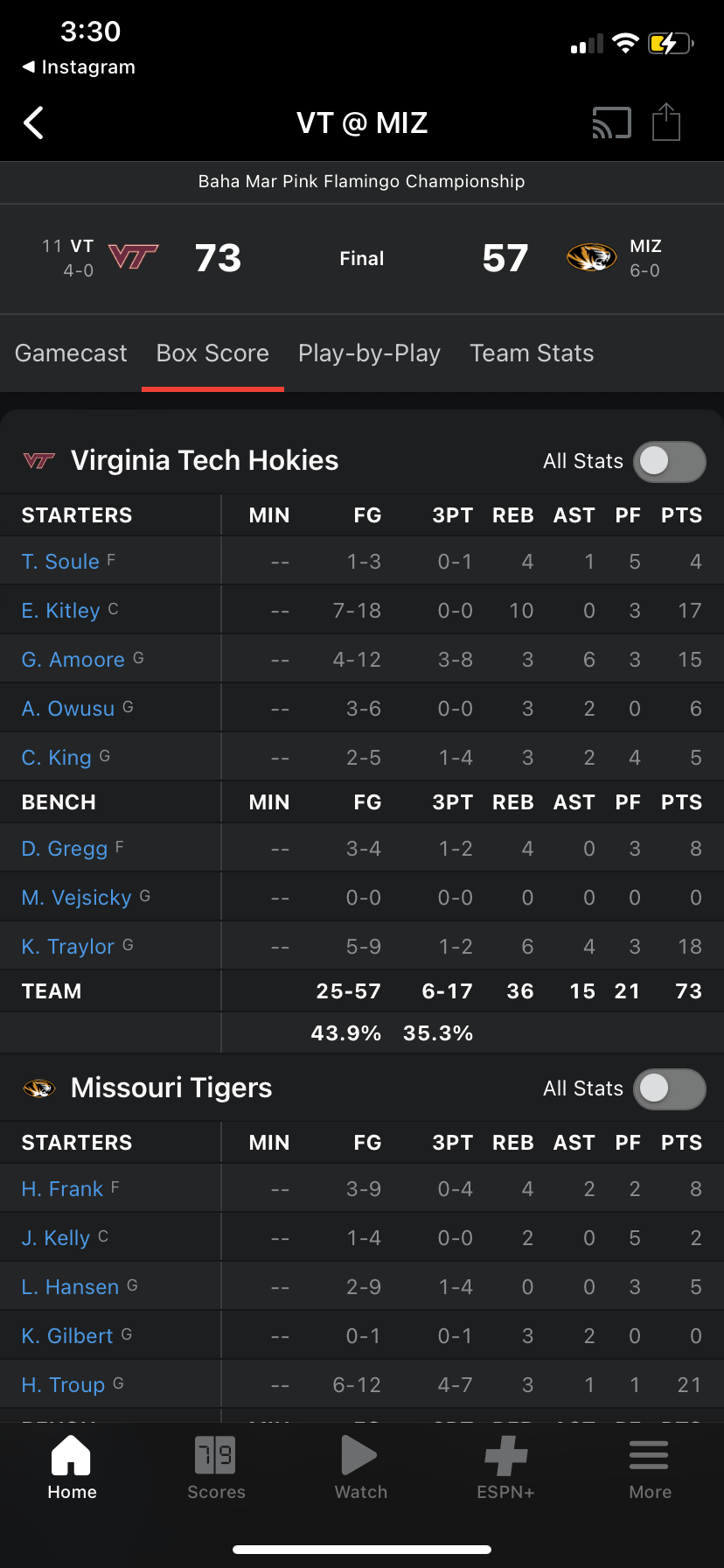 101 8 Ranked VT WBB Recruiting/News/Rankings