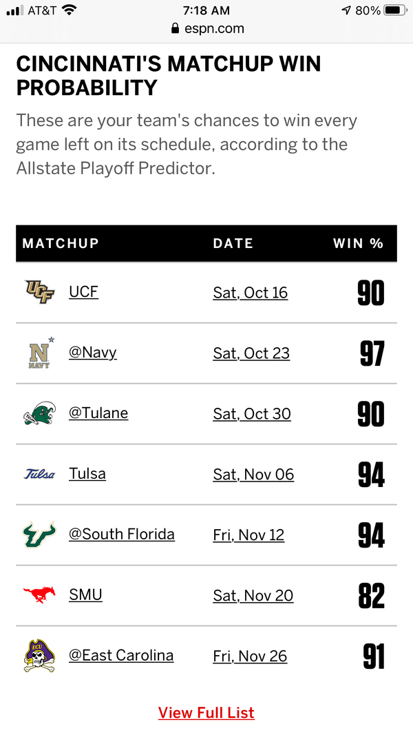Allstate Playoff Predictor