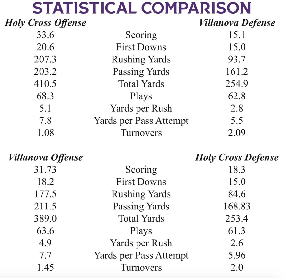 Villanova vs. Holy Cross preview FCS playoff 2nd round [How to Watch]