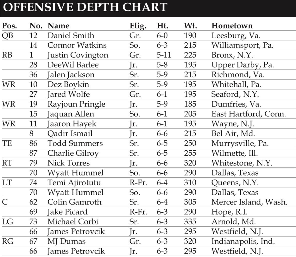 Villanova vs. Holy Cross preview FCS playoff 2nd round [How to Watch]