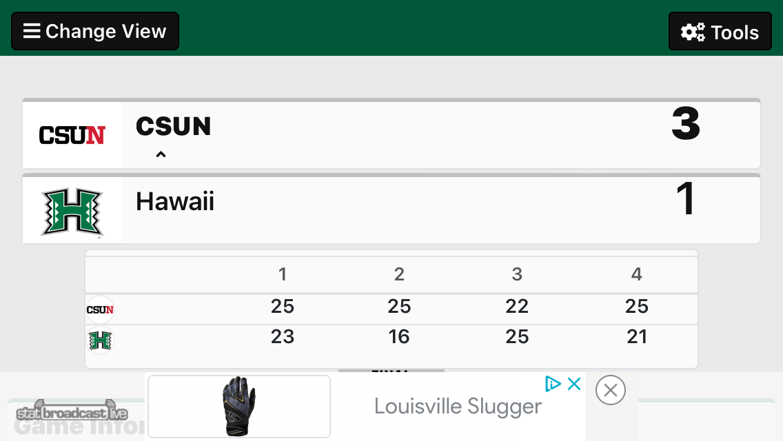 Mvb #18 CSUN def #2 UH, 3-1 / Now #5 ranked