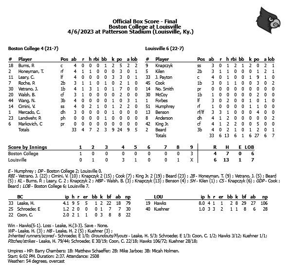 Louisville Regional: Cardinals Take Two, Force Game Seven • D1Baseball