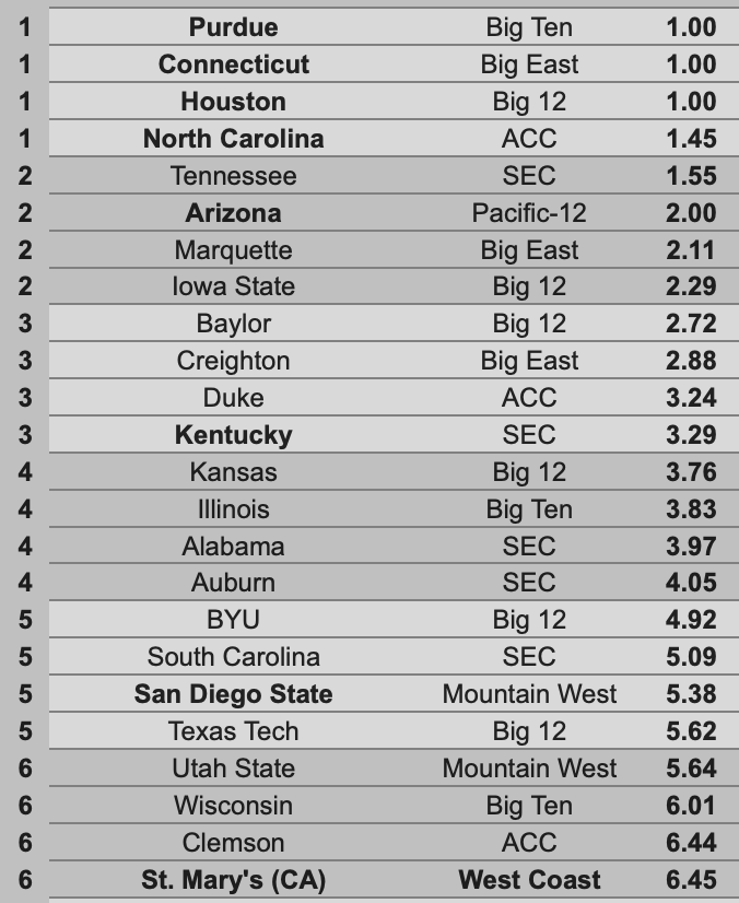 Bracketology