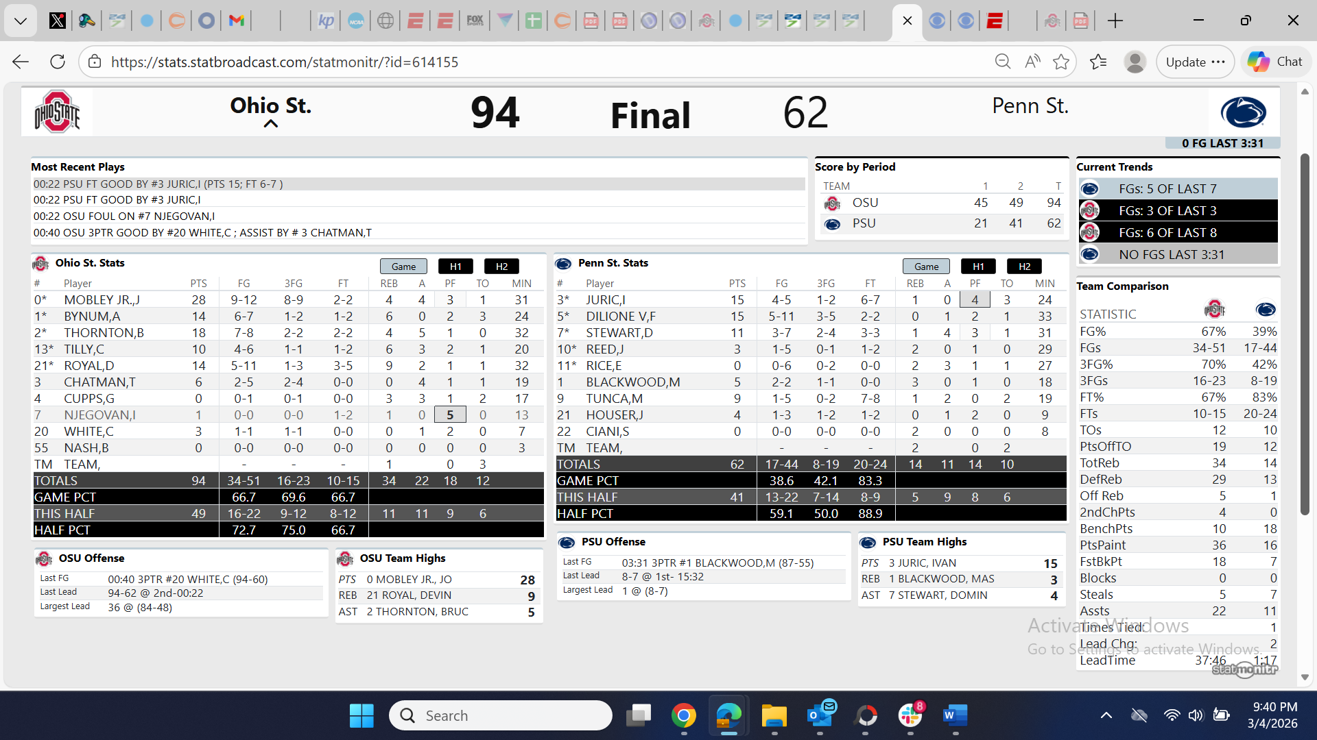 Ohio State follows Purdue upset with dominating 94-62 win at Penn State