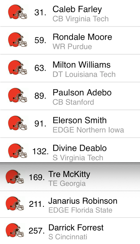 Through 10 weeks our guy @_dfoe5 is the 3rd ranked safety in the