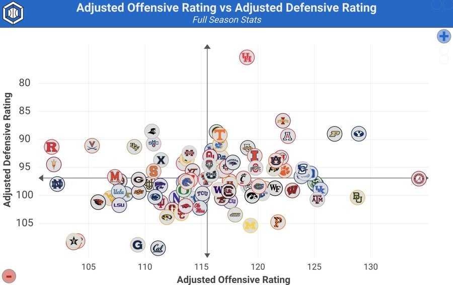 impressive chart
