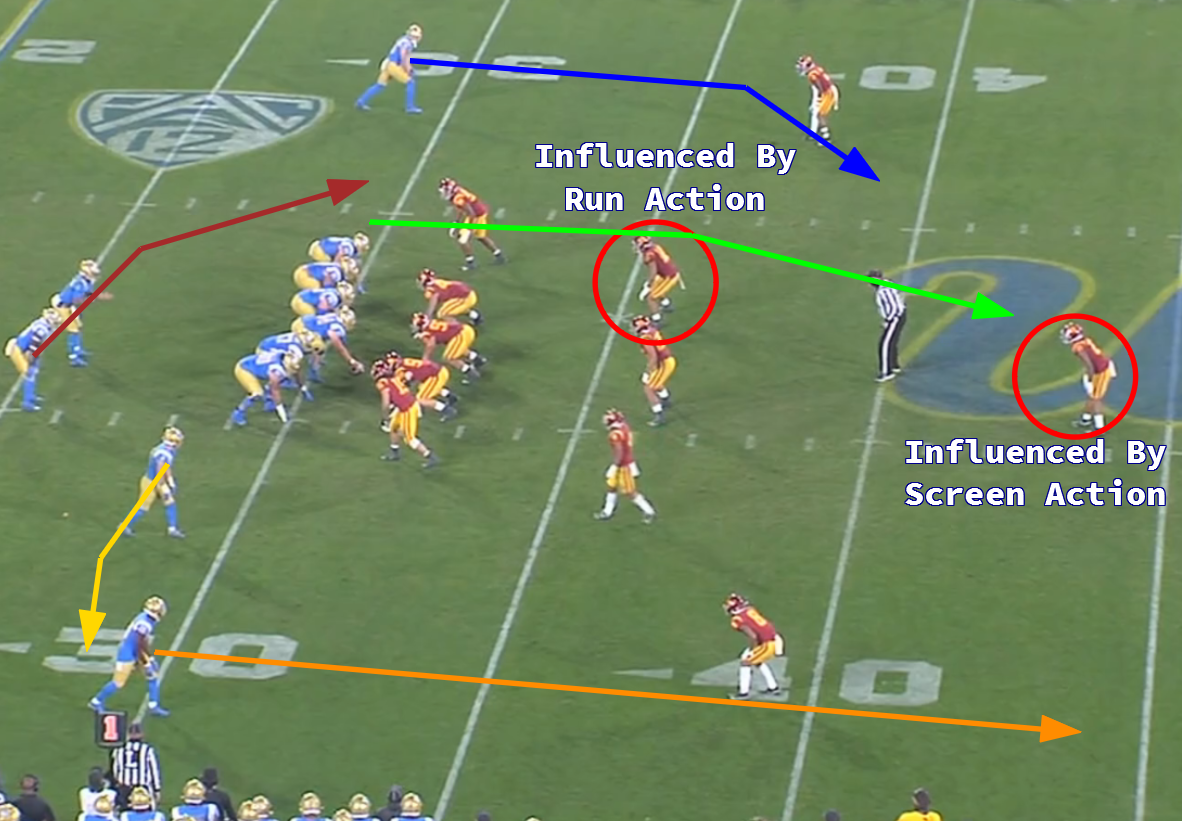 UCLA Playbook: Y-Cross Pass Concept