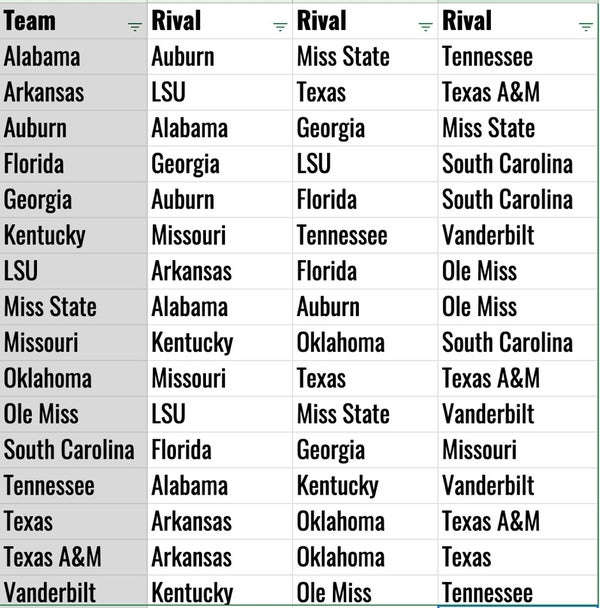 Cover 3 Podcast SEC Schedule Prediction