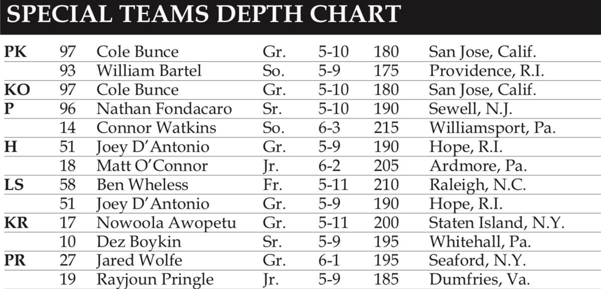 Villanova vs. Holy Cross preview FCS playoff 2nd round [How to Watch]