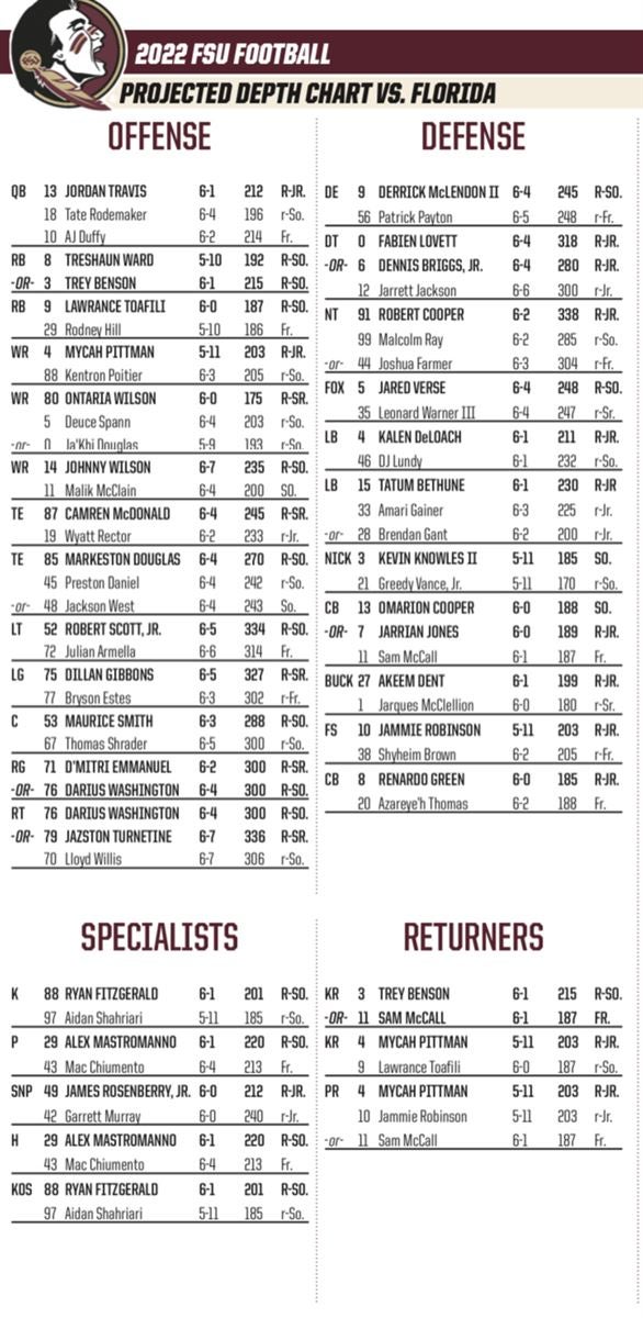 FSU projected depth chart vs. Florida One change of note