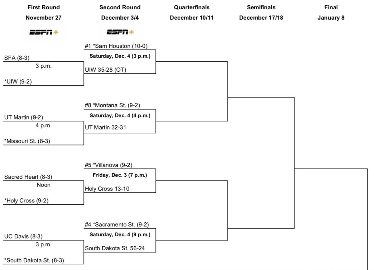 Villanova vs. Holy Cross preview FCS playoff 2nd round [How to Watch]