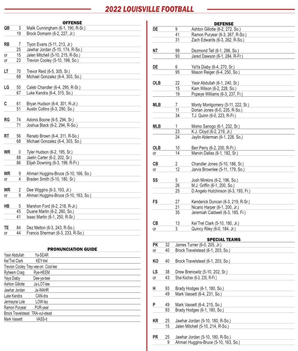 247 Louisville Cardinals