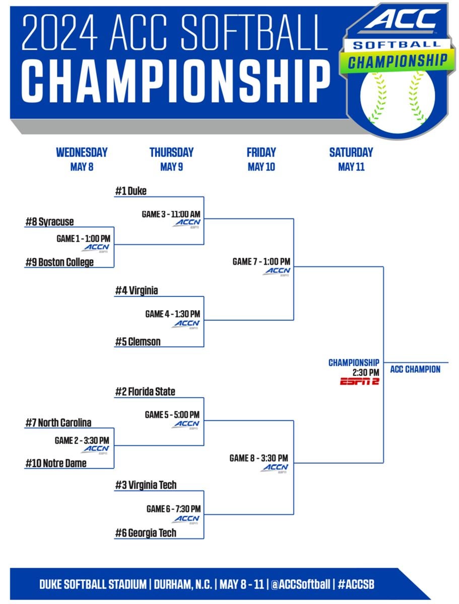 FSU Softball enters ACC Softball Championship Tournament as a projected ...