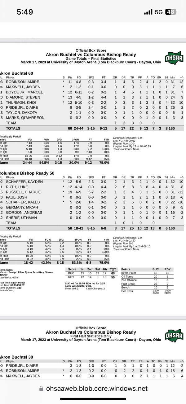 State Final Four Preview Can OSU signee Royal lead Pick Central to