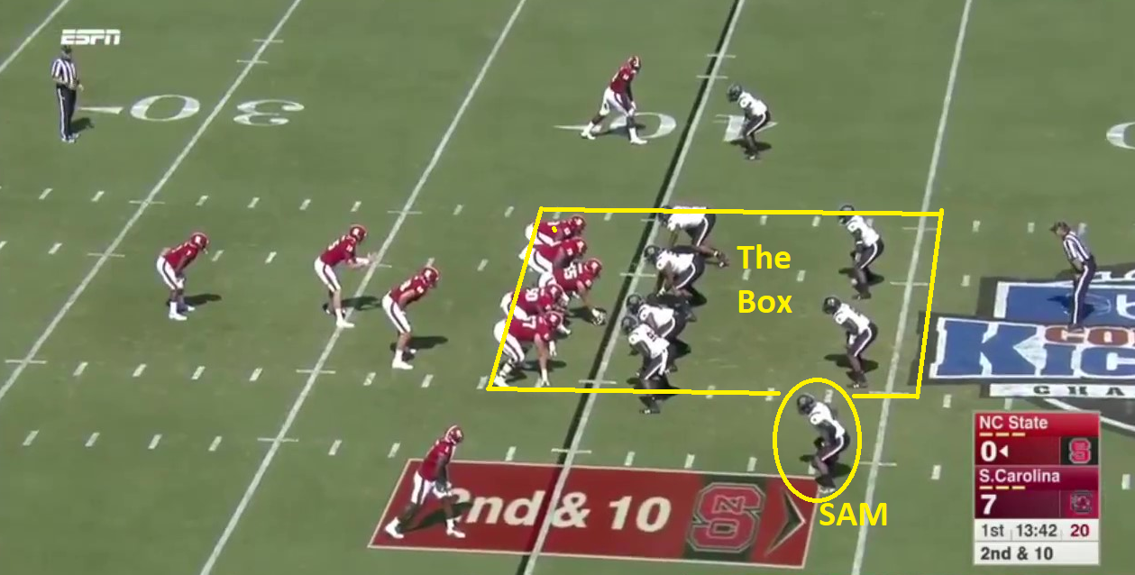 Understanding Difference Between Outside & Inside LINEBACKERs