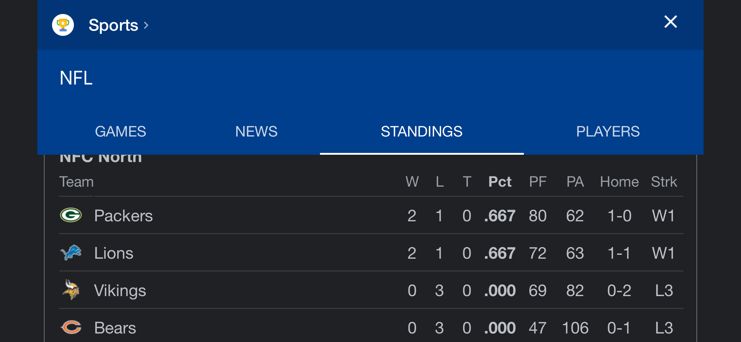 NFC Standings