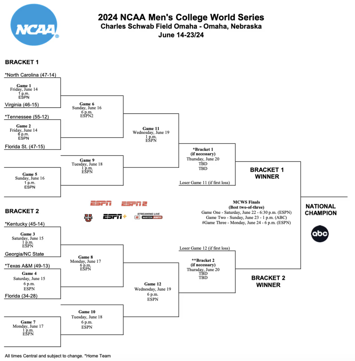 Complete 2024 College World Series Schedule, Bracket for NC State in Omaha