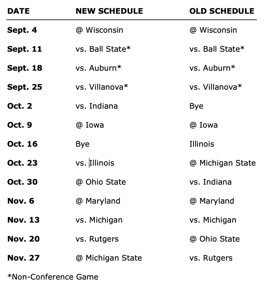 Penn State Football Printable Schedule