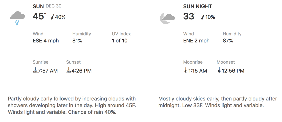 The NFL Week 17 Weather Report