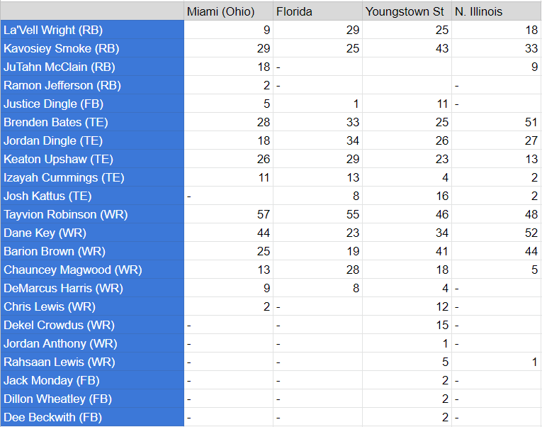 Snap Count Defensive rotation tightens ahead of conference play