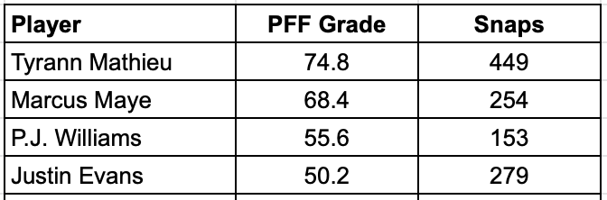 marcus maye pff