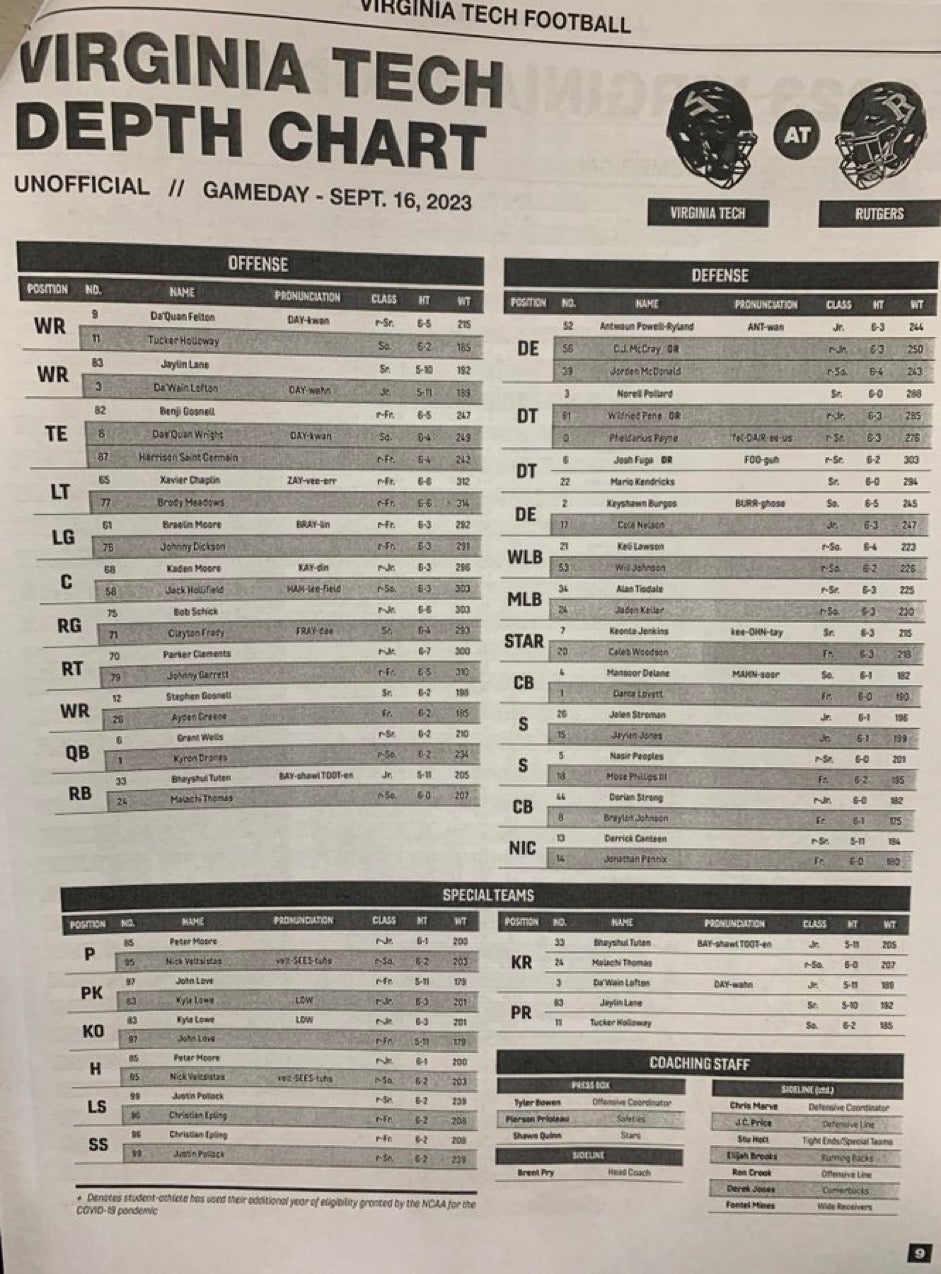 Rutgers Depth Chart