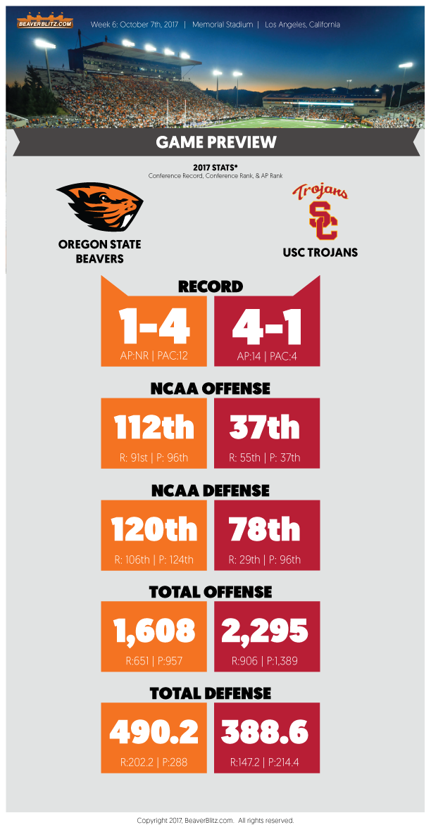 Oregon State vs USC Game Preview