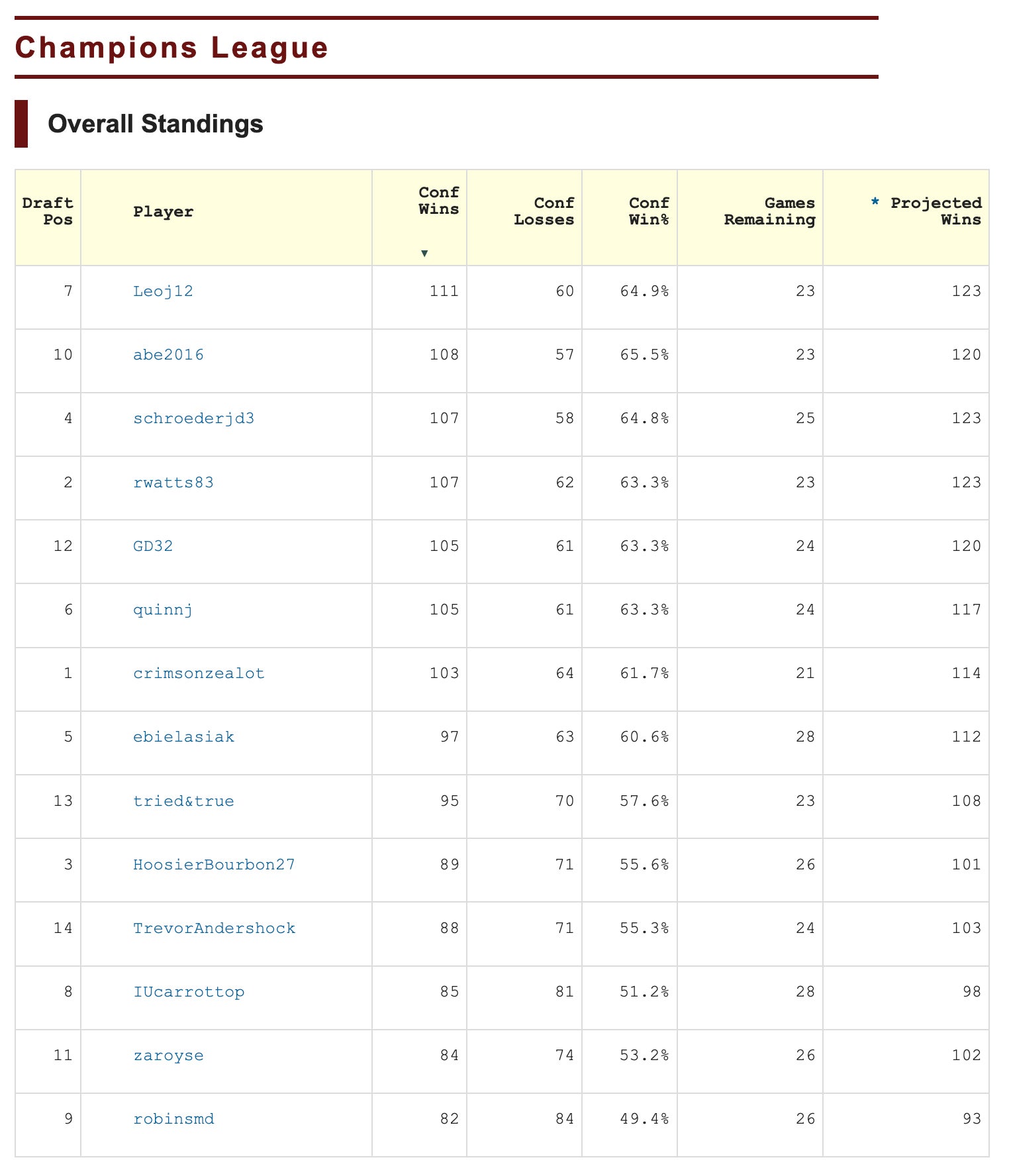 UEFA CHAMPIONS LEAGUE TABLE STANDINGS, CHAMPIONS LEAGUE TABLE