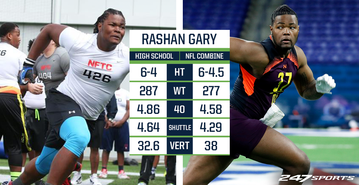 Combine Comparison: NFL vs. high school results