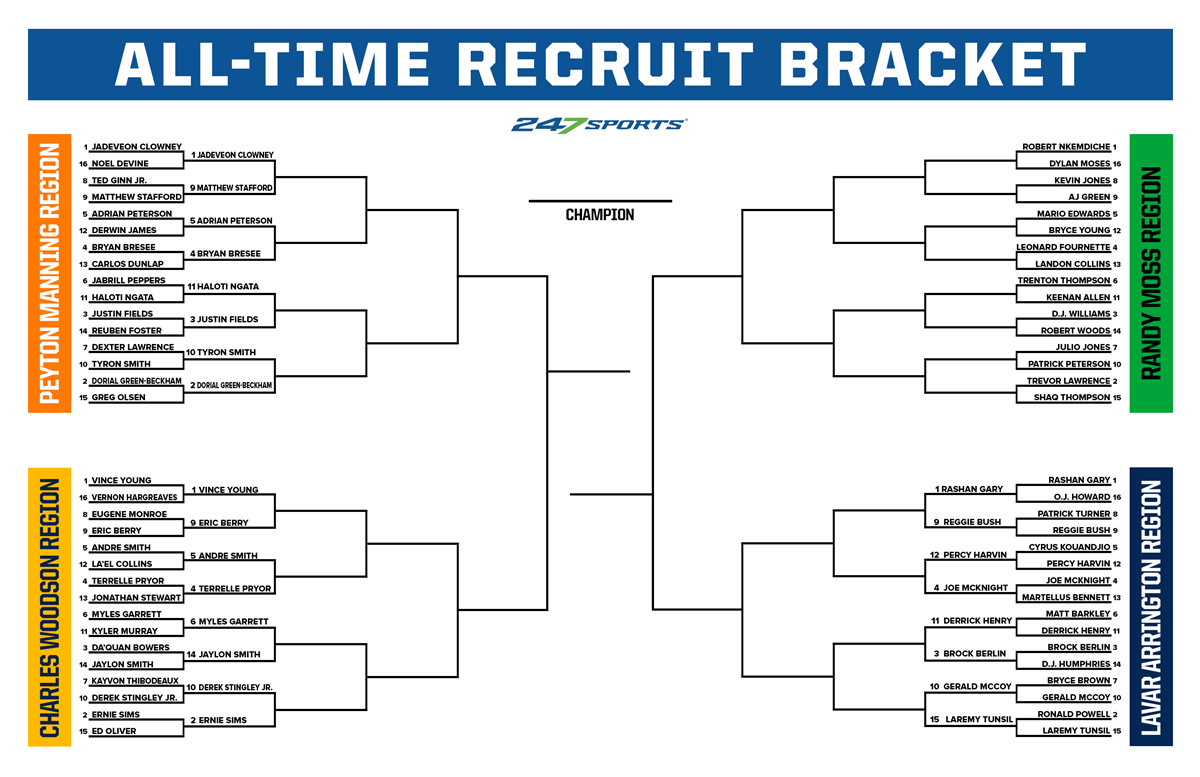 All-Time Recruit Bracket: Round 1 of the Manning Region
