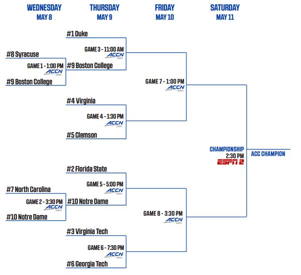 2024 ACC Softball Tournament