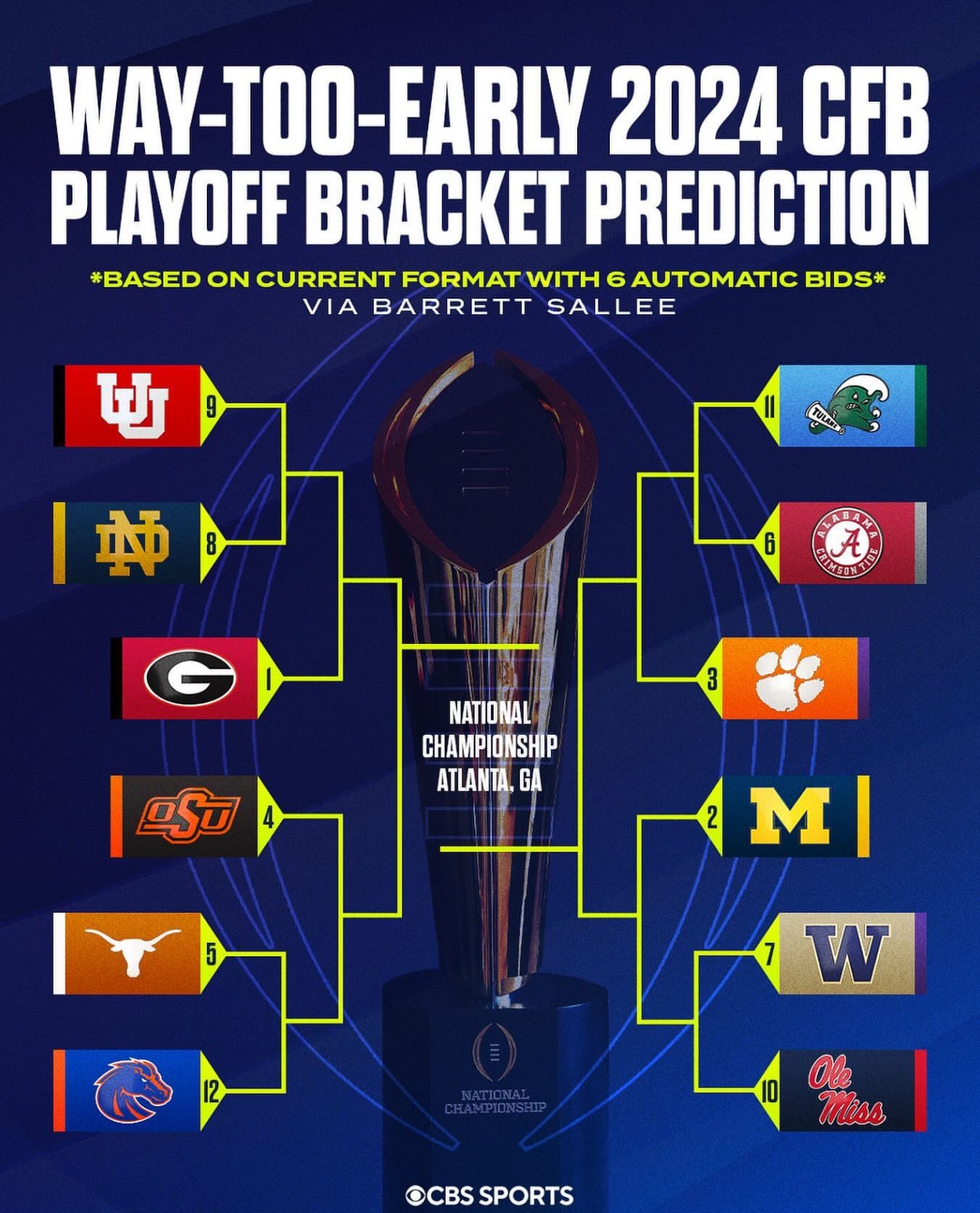 2024 CFB PLAYOFF PREDICTIONS visual data 6