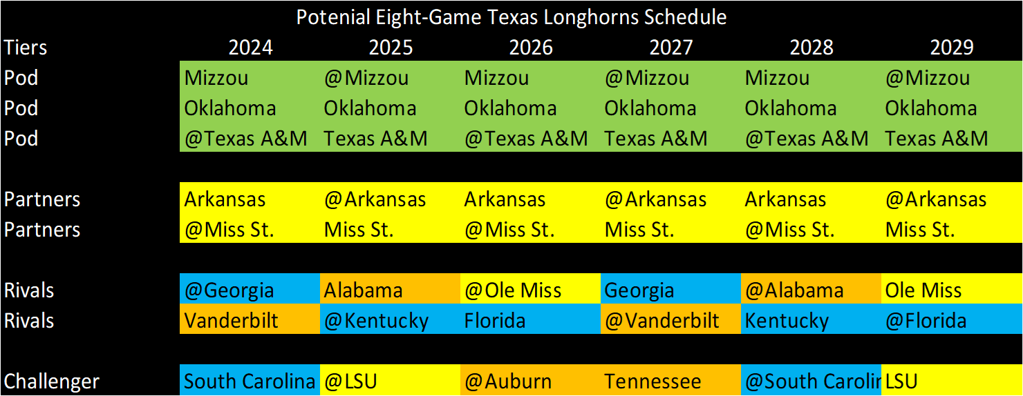 CFB The BEST SEC Schedule Plan