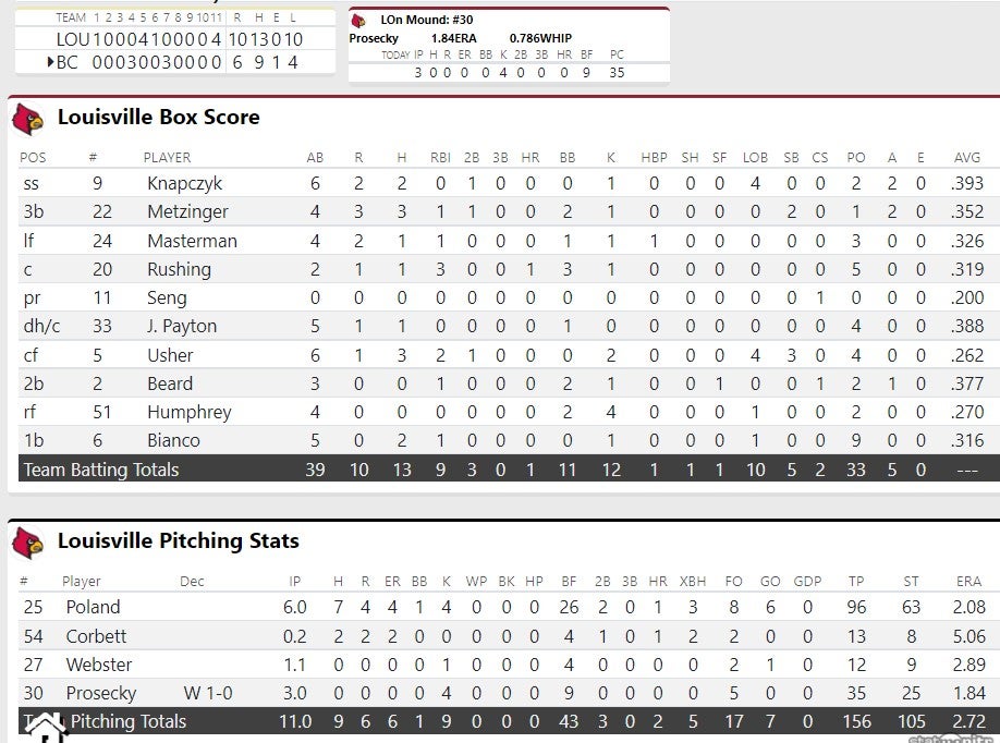 Louisville Beats Boston College In 11 Innings, Clinches Series Win