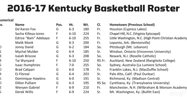 Kentucky releases official 2016 17 basketball roster