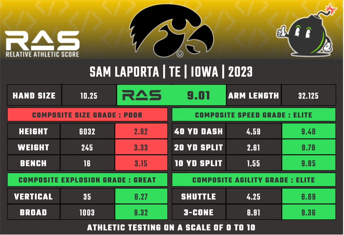 OBR Cleveland Browns Draft Guide Sam LaPorta