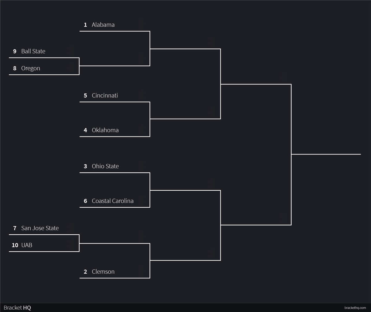 College Football Playoff bracket: Here's what a 12-team playoff