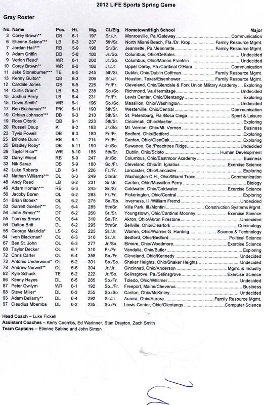 Spring Rosters Numerical Rosters For Spring Game