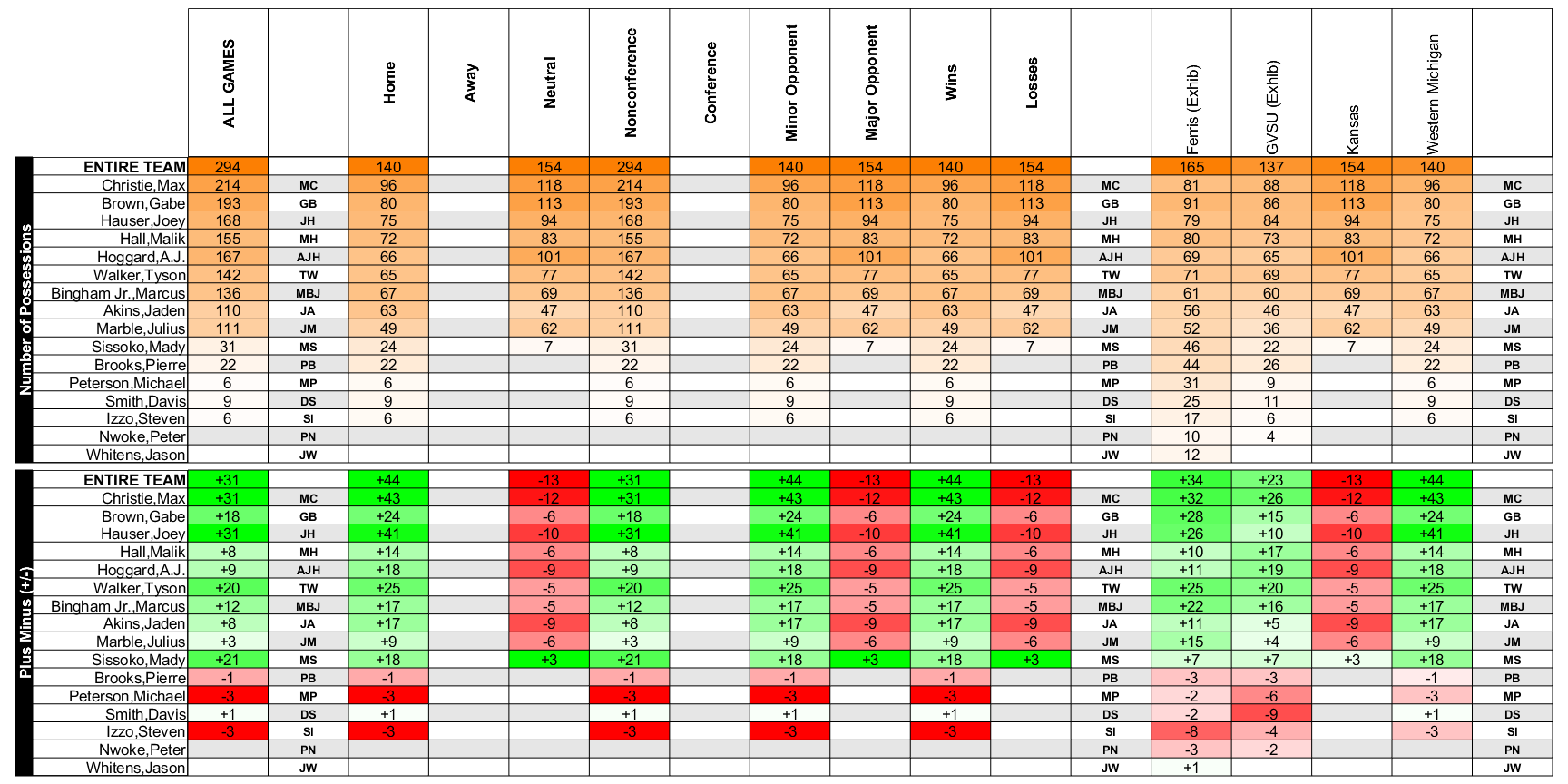 tOfficial 2021-22 MSU Basketball +/- Thread