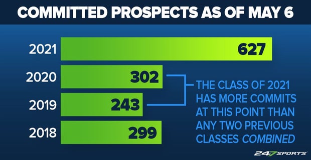 Is An Epic Decommitment Season Coming Across College Football