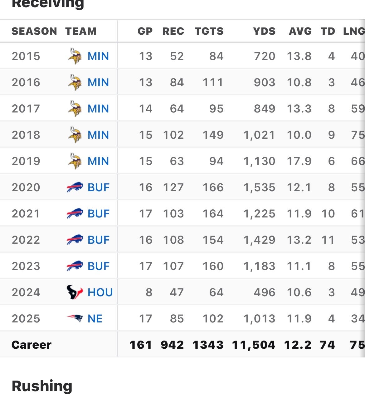 QB Numbers are Deceiving
