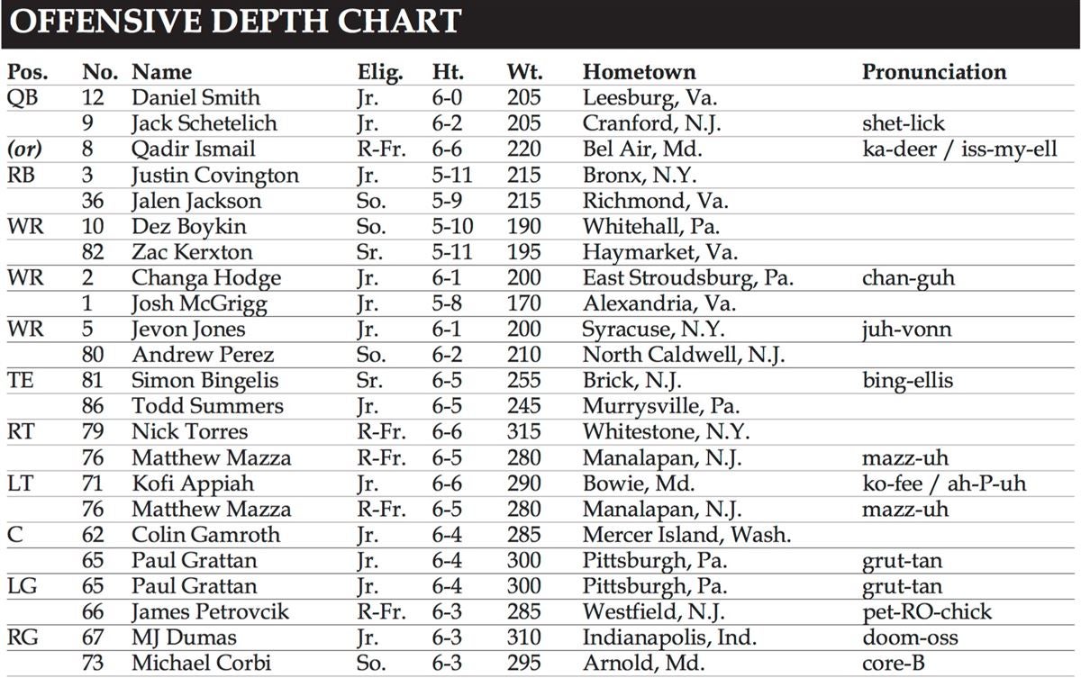 Villanova Depth Chart